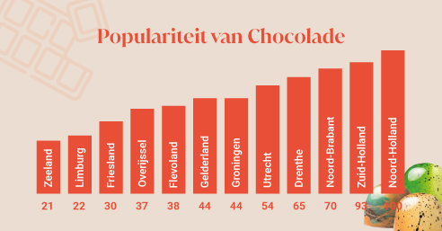Infographic Populariteit chocolade per provincie